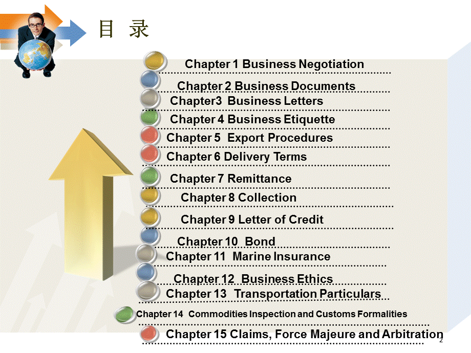 Chapter 1 Business Negotiation商务谈判.pptx_第2页