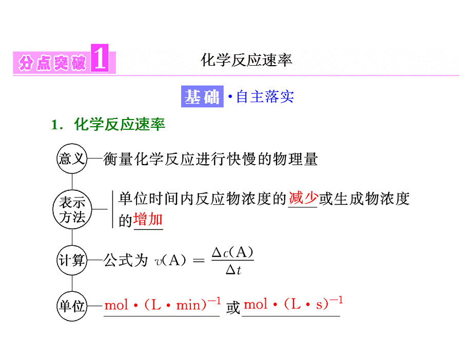 标题-2017-2018学年高中化学三维设计江苏专版必修2：专题2第一单元第一课时化学反应速率.ppt_第3页