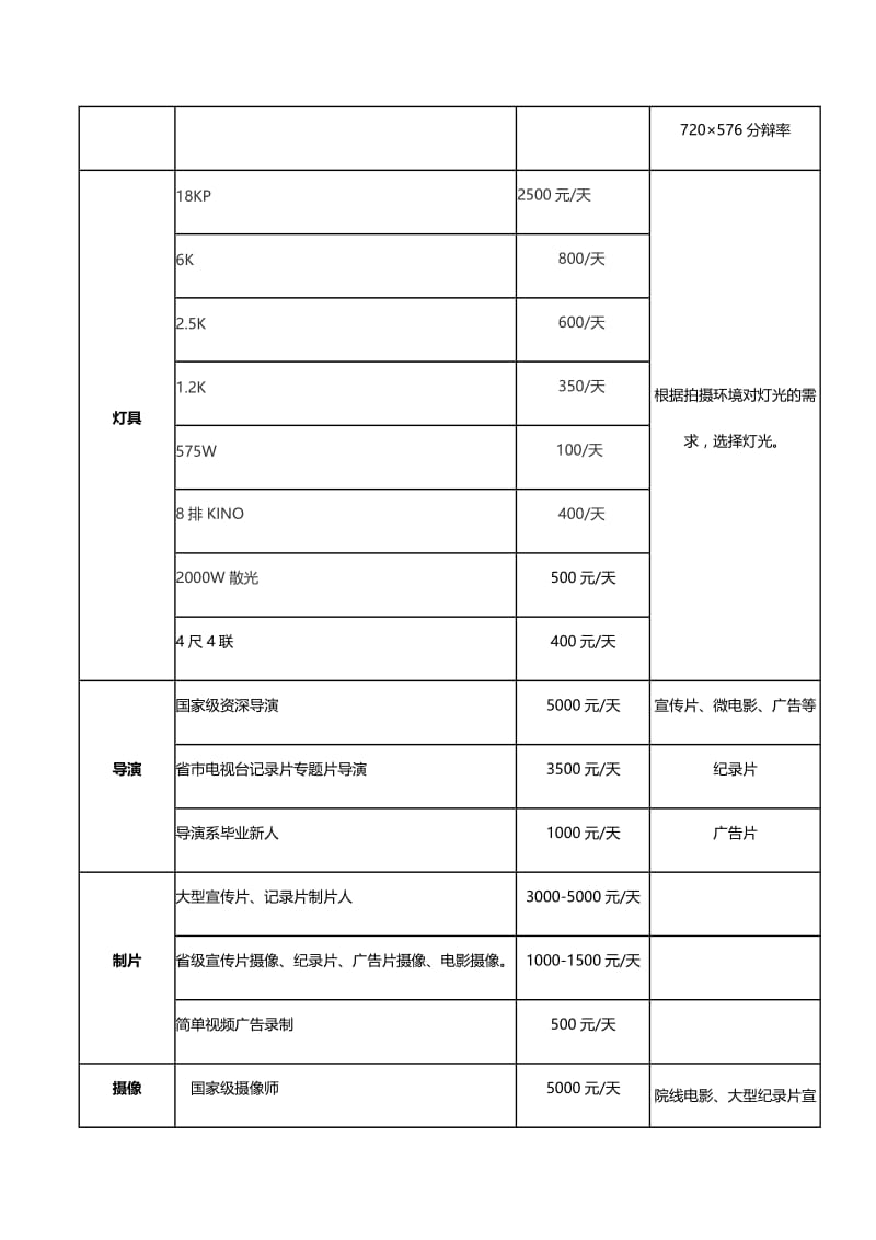 视频报价标准参考[共5页].doc_第2页