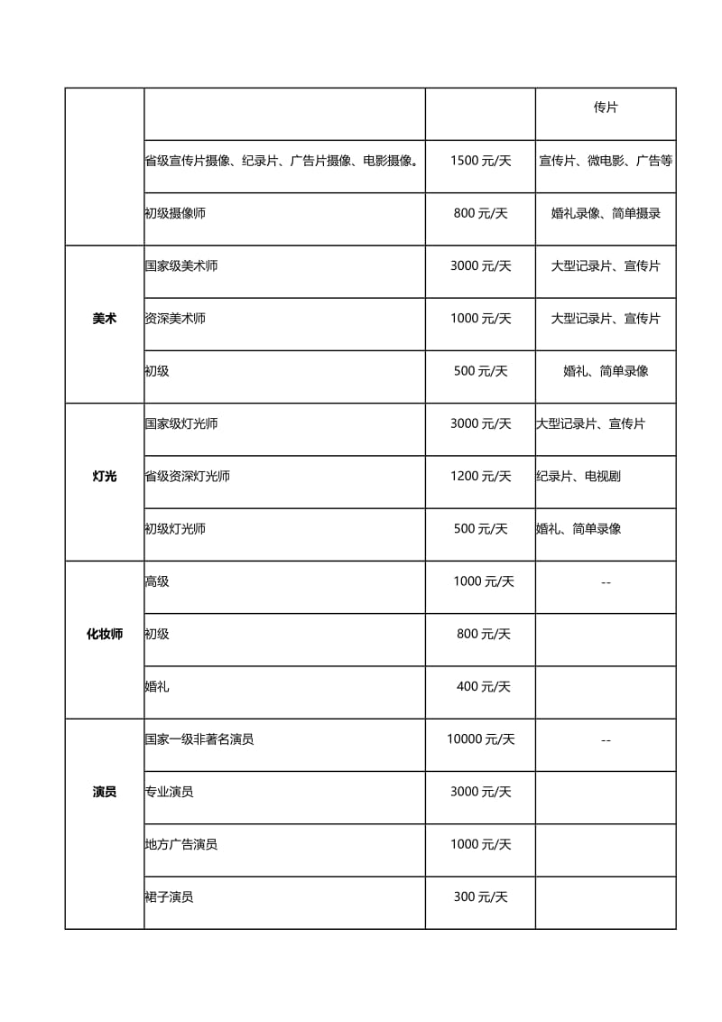 视频报价标准参考[共5页].doc_第3页