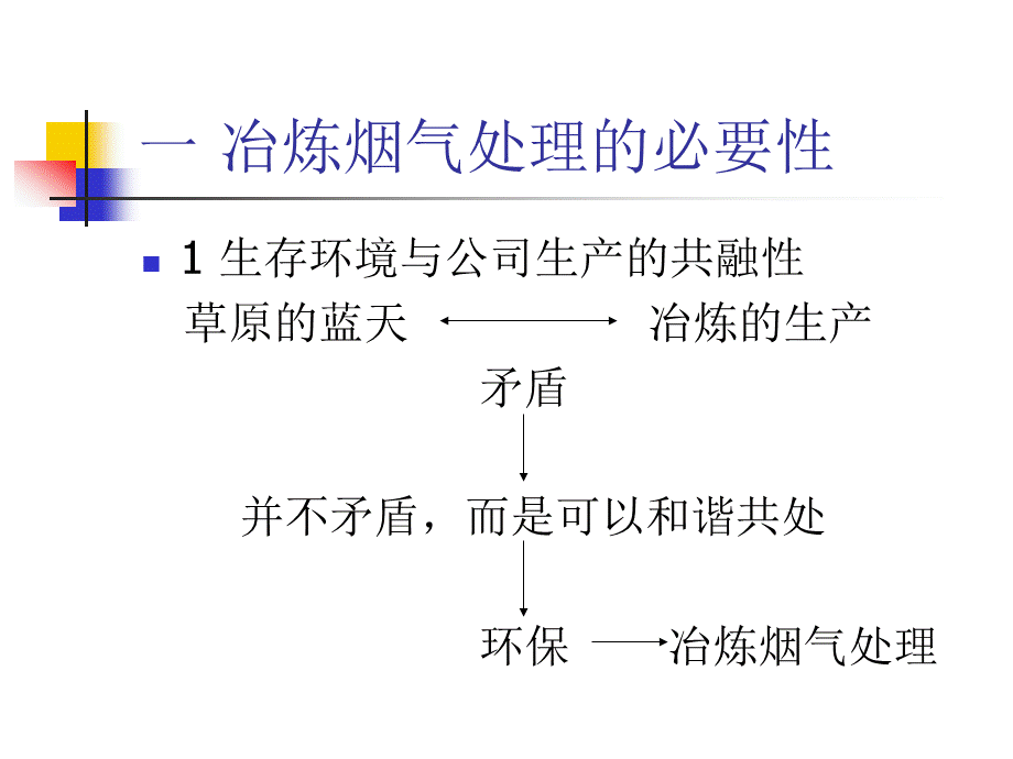 冶炼烟气制酸工艺介绍—张云鹏.ppt_第3页