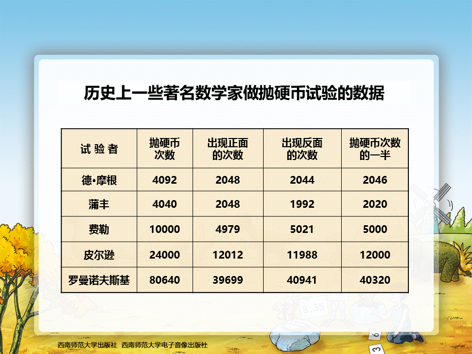 六可能性 (2).ppt_第3页