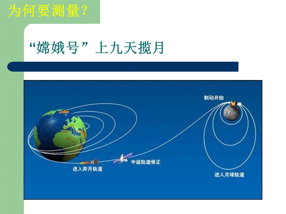 一、长度和时间的测量 (2).ppt_第2页