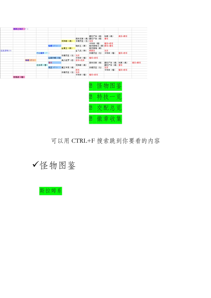 勇者斗恶龙之怪兽仙境图表资料合集(合成表-技能-路线图).doc_第2页