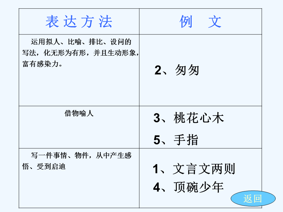 语文人教版六年级下册在小学毕业典礼上的讲台.pptx_第3页