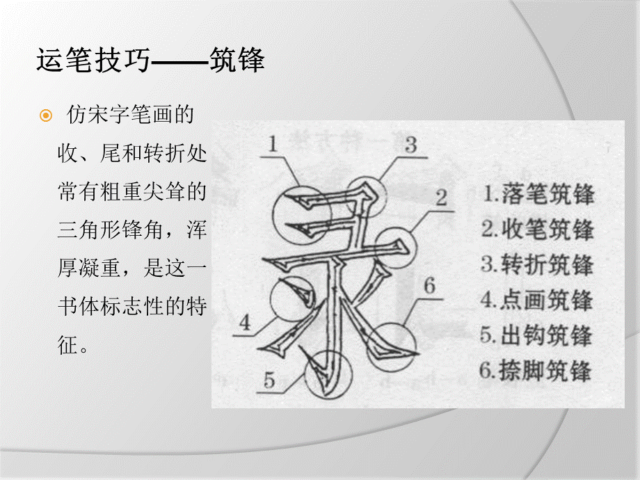 仿宋字_工程字体.ppt_第3页