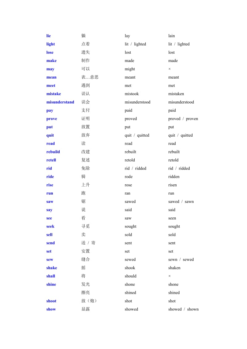 英语不规则动词表高中.doc_第3页