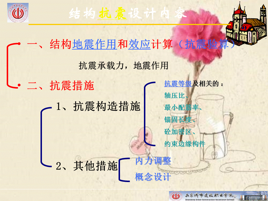 《建筑抗震设计》多媒体课件第2章.ppt_第2页