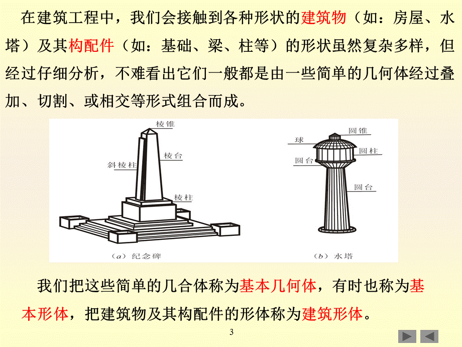 基本形体的投影.ppt_第3页