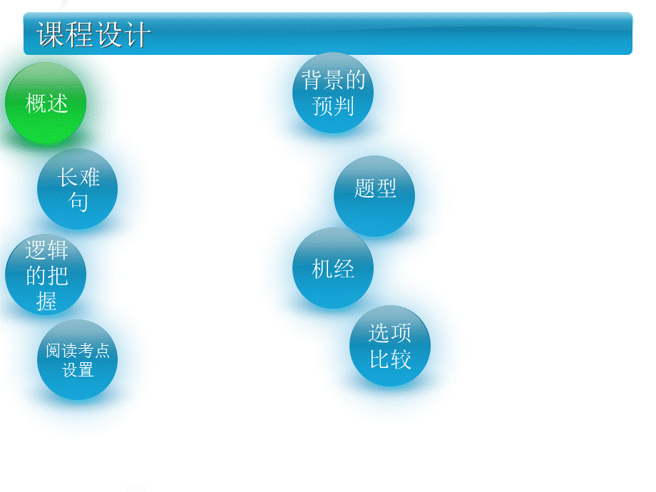 托福阅读开课和课程设计.ppt_第2页