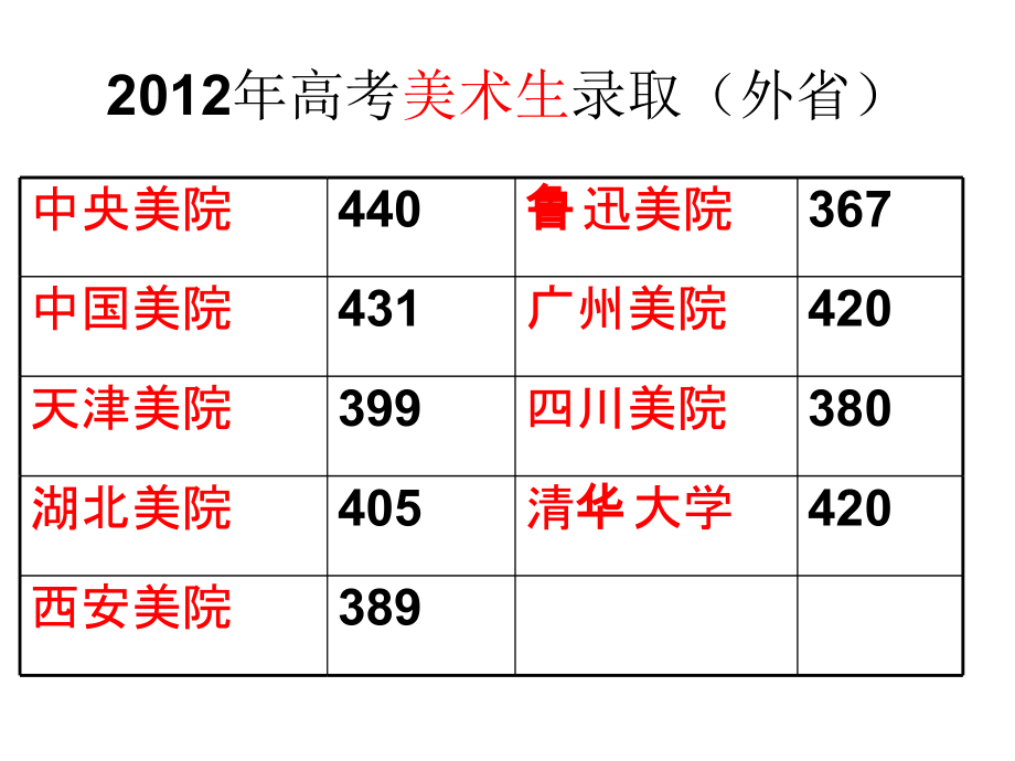 八大美术学院.ppt_第3页