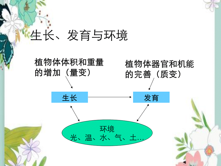 第三章花卉生长发育与环境.ppt_第2页