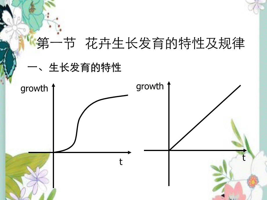 第三章花卉生长发育与环境.ppt_第3页