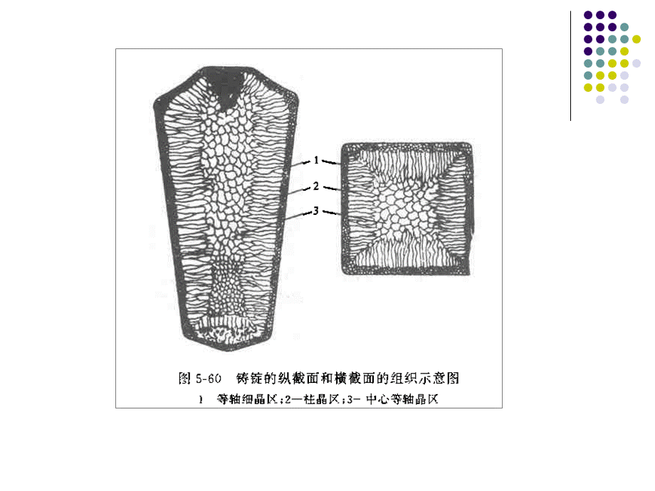 凝固与偏析.ppt_第3页