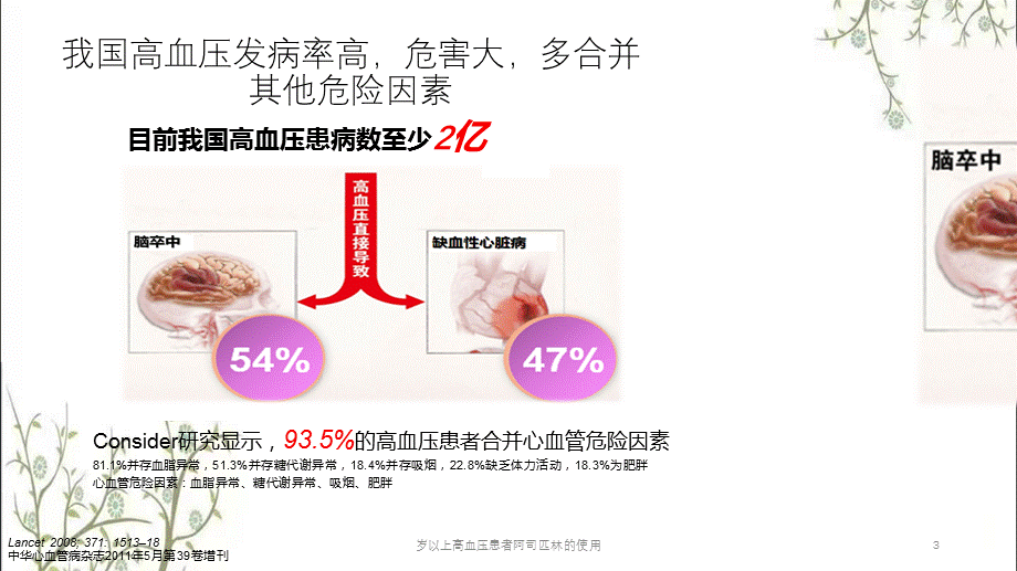 岁以上高血压患者阿司匹林的使用课件.pptx_第3页