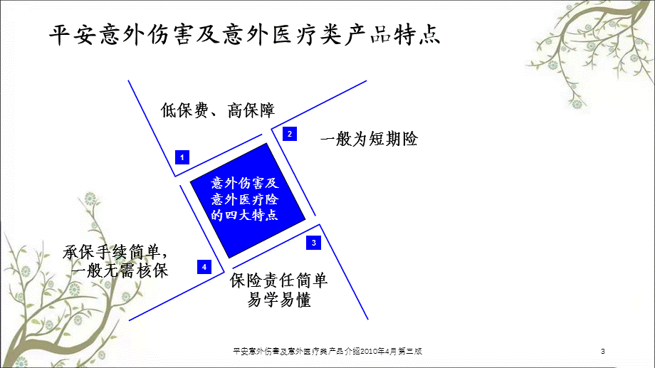 平安意外伤害及意外医疗类产品介绍2010年4月第三版课件.ppt_第3页