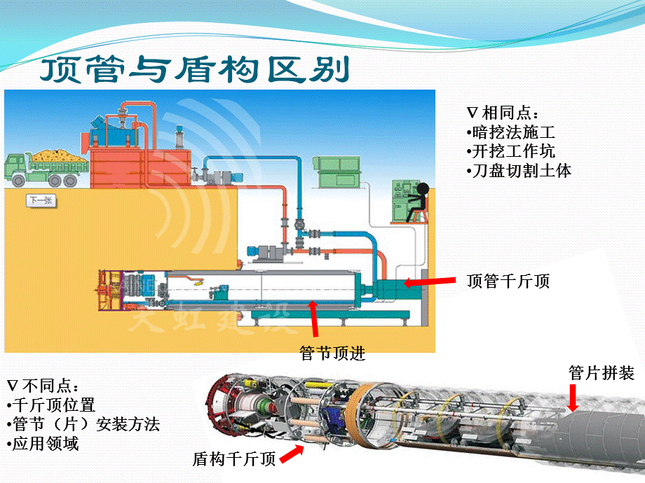 矩形顶管机介绍.ppt_第3页