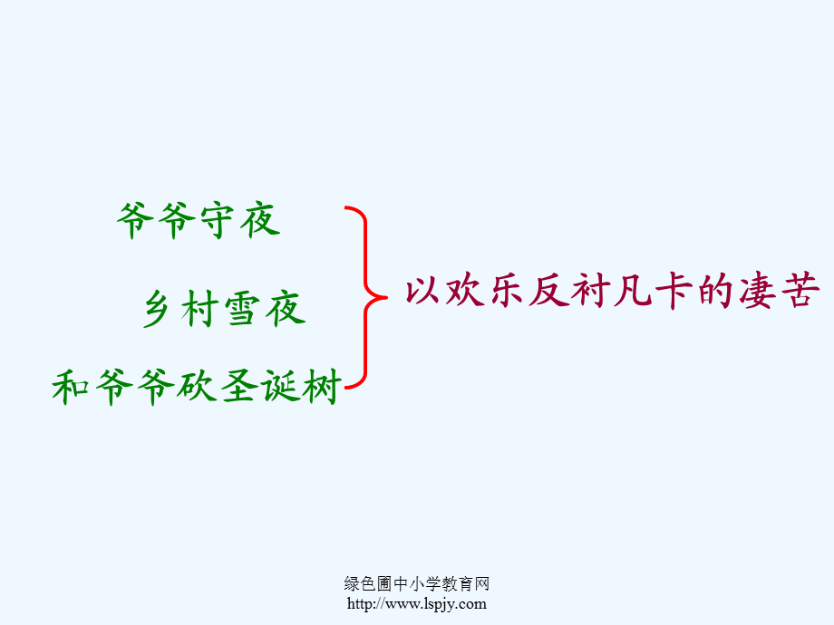 语文人教版六年级下册《凡卡》第三课时.ppt_第1页