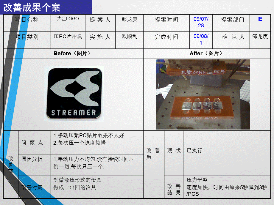 现场改善案例分享.ppt_第3页