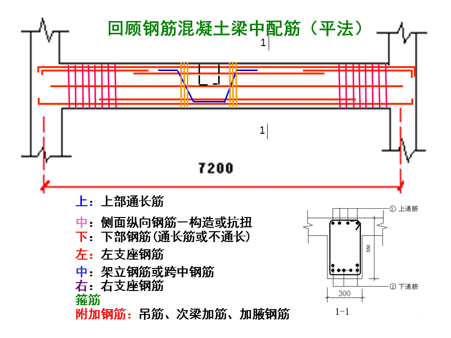 工程造价12、钢筋工程量计算(平法柱).ppt_第2页