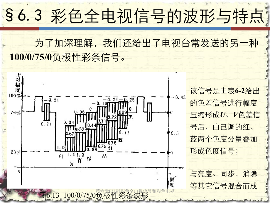 第六章PAL制彩色全电视信号和彩色电视机基本原理.ppt_第3页