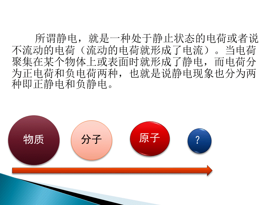 纺织品抗静电整理.ppt_第3页