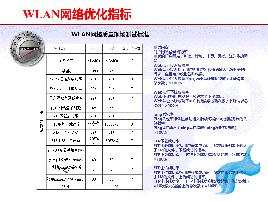 网络优化方法陕西移动.ppt_第3页