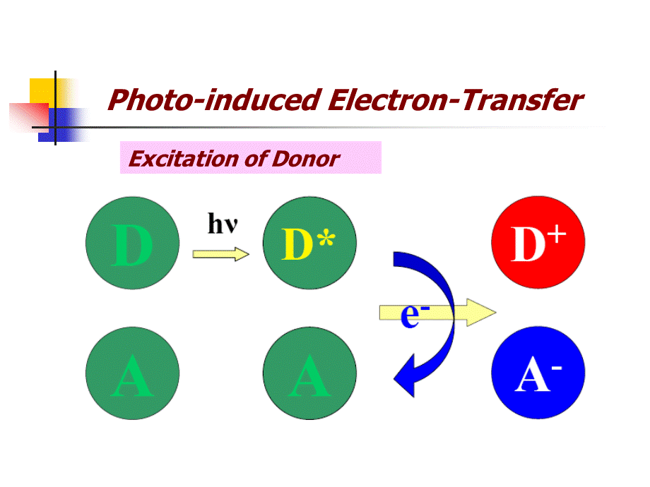 光致电子转移.ppt_第3页