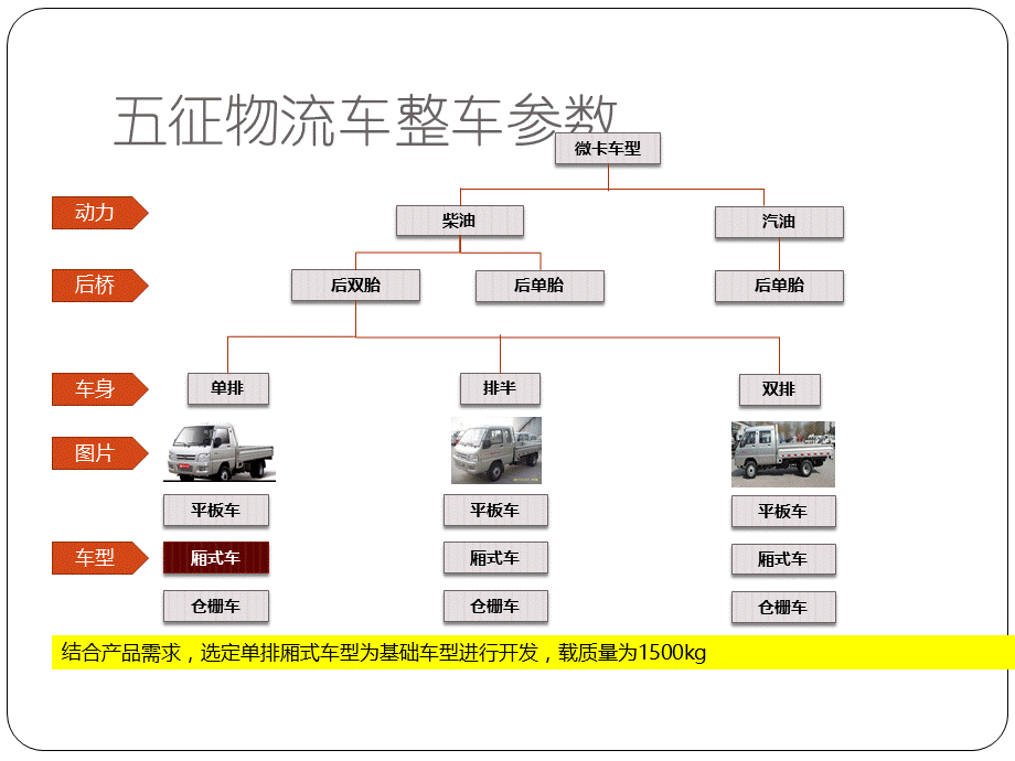 电动汽车高压电气.ppt_第3页