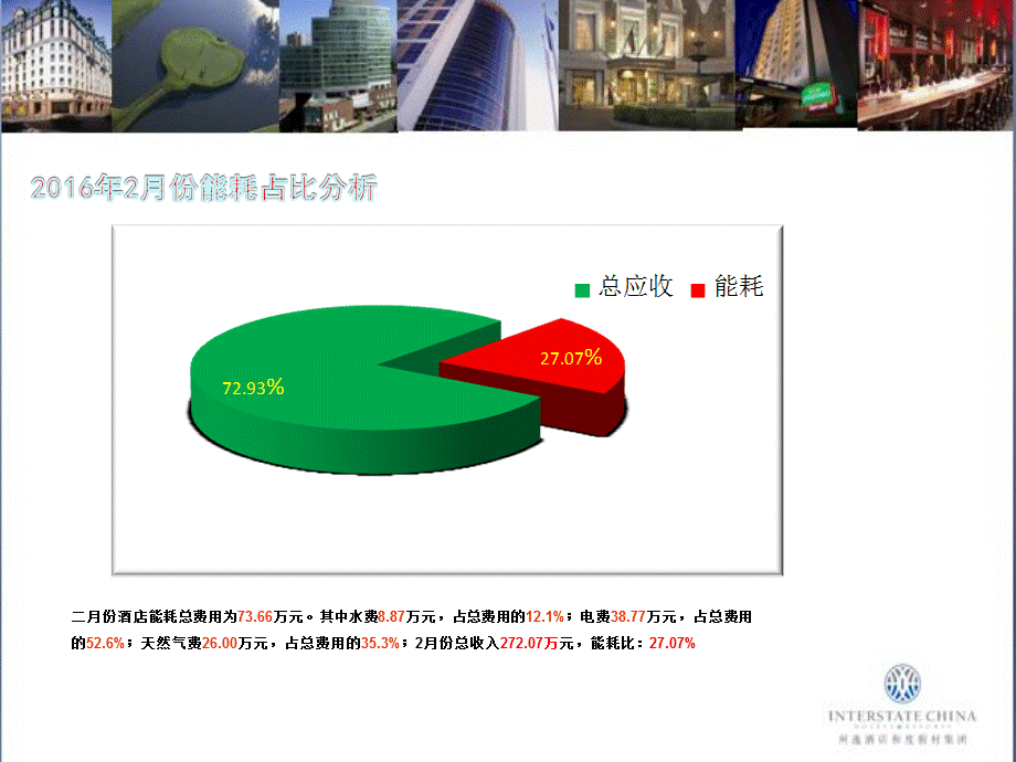 酒店月度能耗成本分析.ppt.ppt_第3页