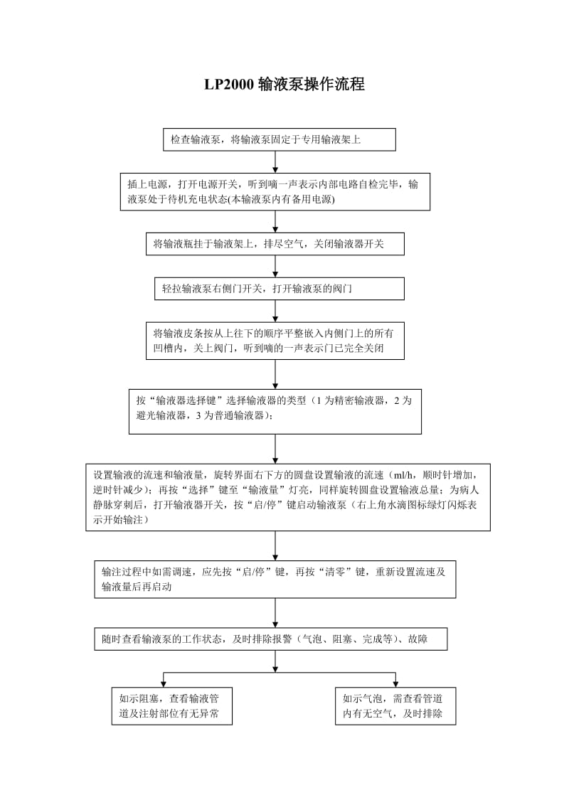 输液泵的操作流程[共1页].doc_第1页