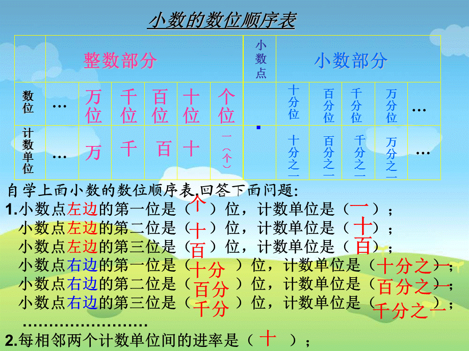 小数的读法和写法 (4).ppt_第2页