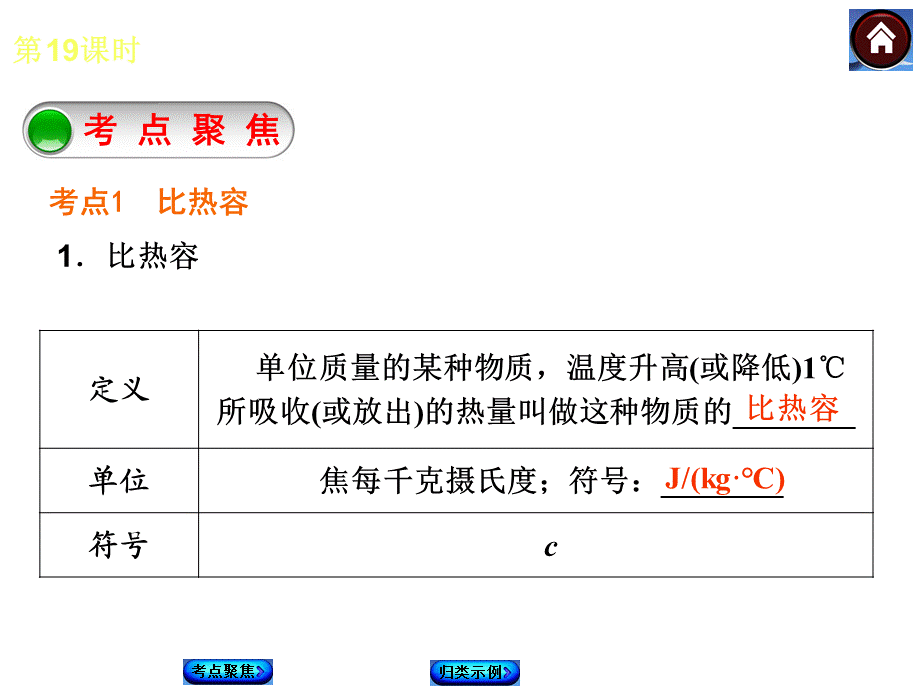 比热容热机.ppt_第2页