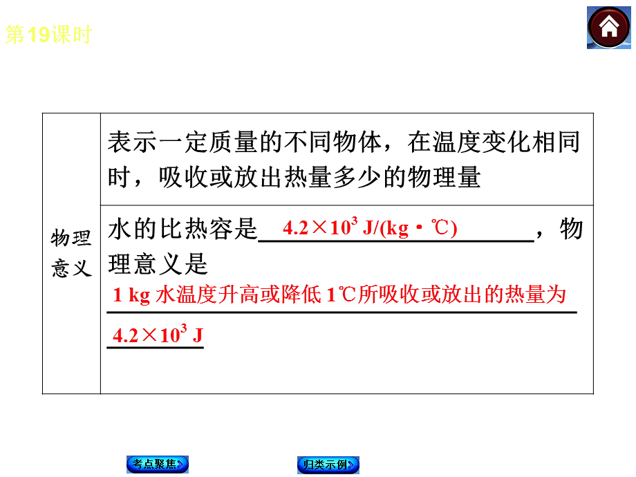 比热容热机.ppt_第3页