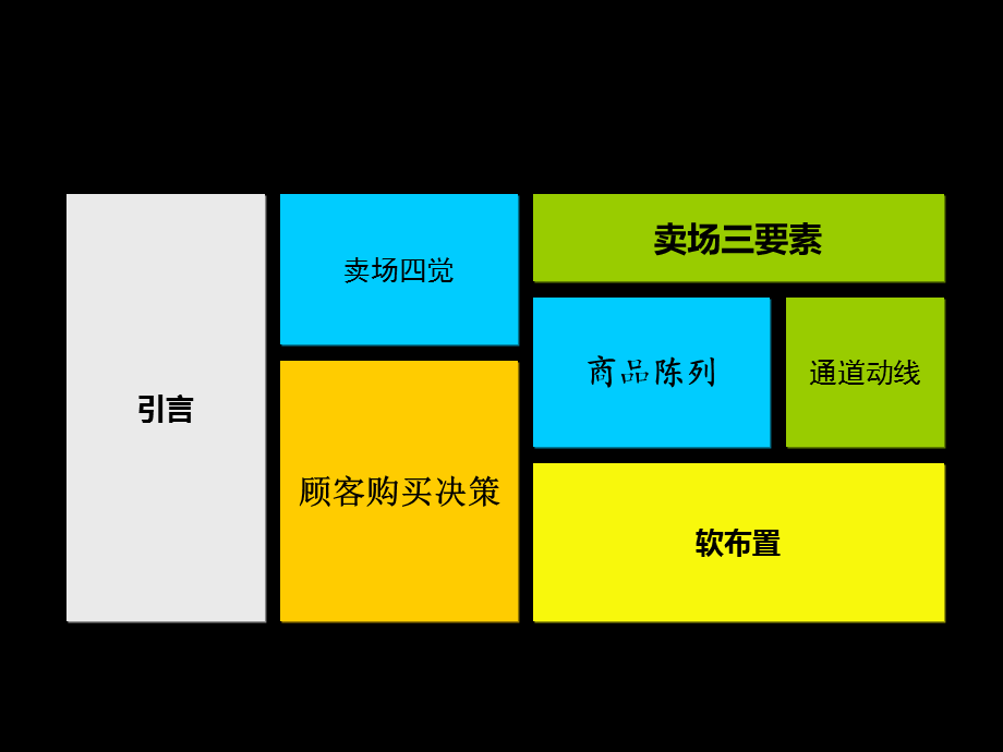 店面布局布展及出样陈列思路.ppt_第2页