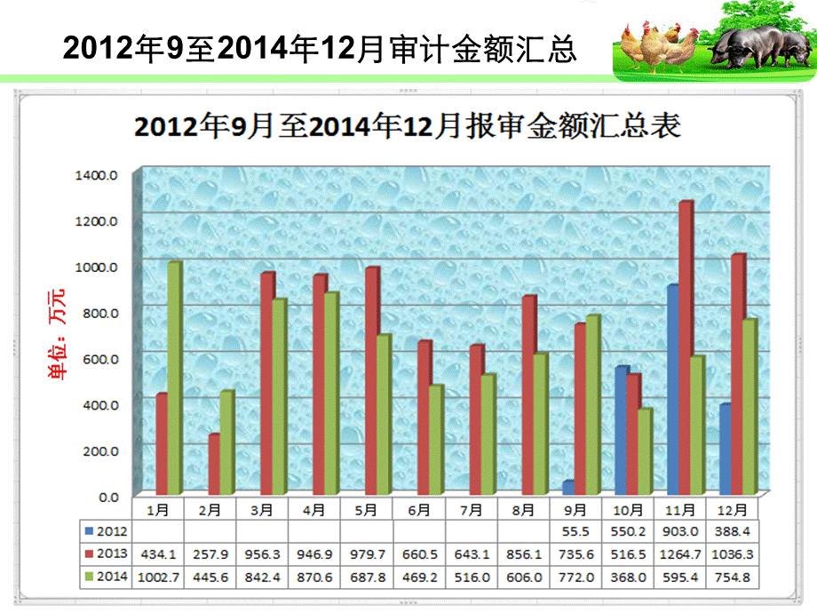 采购经理总监2014年度总结,数据分析,图表分析,工作计划.ppt_第3页