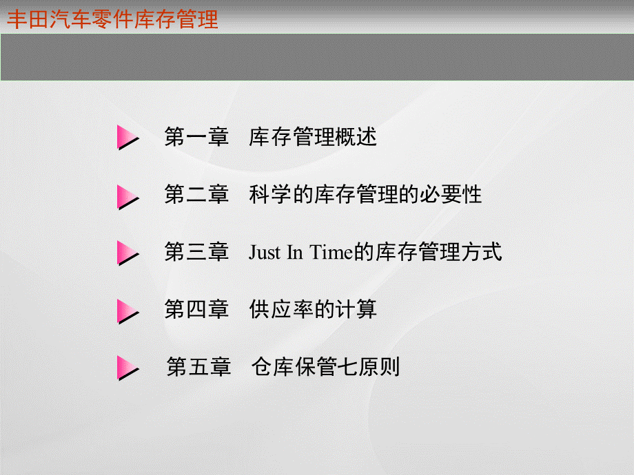 汽车配件仓库库存计划管理.ppt_第2页