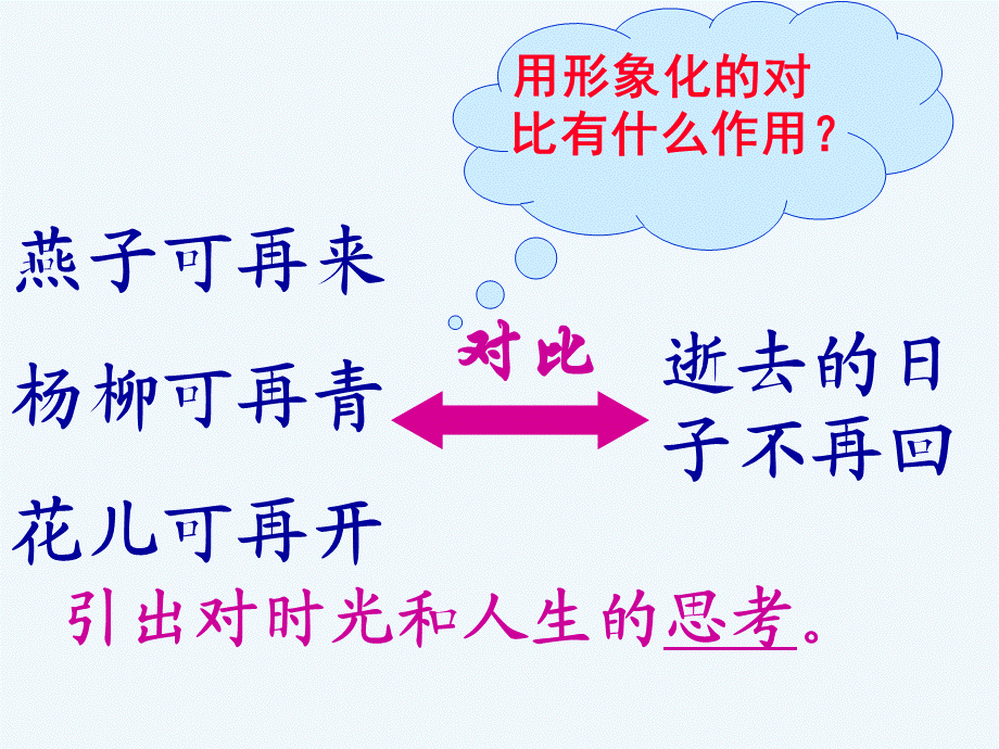 语文人教版六年级下册2 匆匆 一课时.ppt_第3页