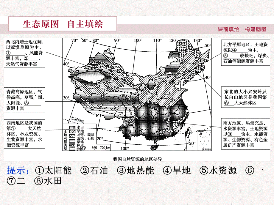 2018高考地理二轮复习 第三部分 中国地理 第一单元 中国地理概况中国的自然资源课件.ppt_第3页