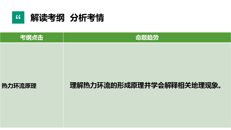 2019j届高三艺考生复习课件热力环流原理.pptx_第2页