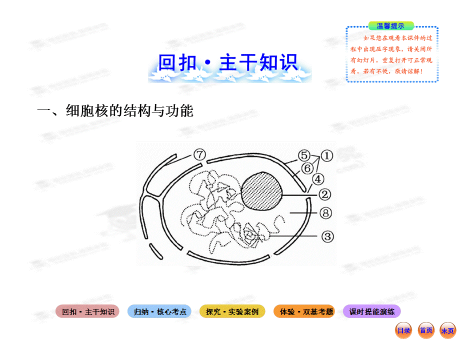 2013版高中生物全程复习方略配套课件（浙科版·浙江专用）：1.2.4、5细胞核·原核细胞.ppt_第2页