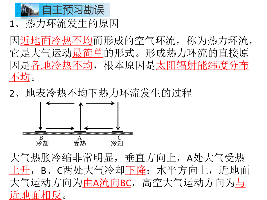 人教版高中地理必修一第二章第一节　冷热不均引起大气运动——热力环流(共24张PPT).pptx_第2页