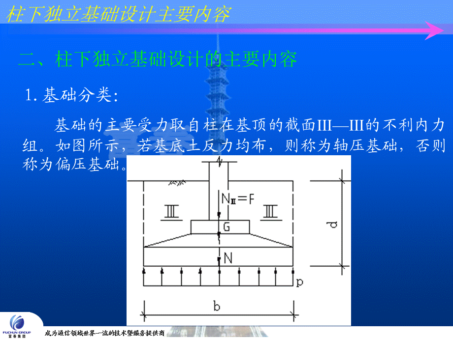 柱下独立基础设计讲解.ppt_第3页