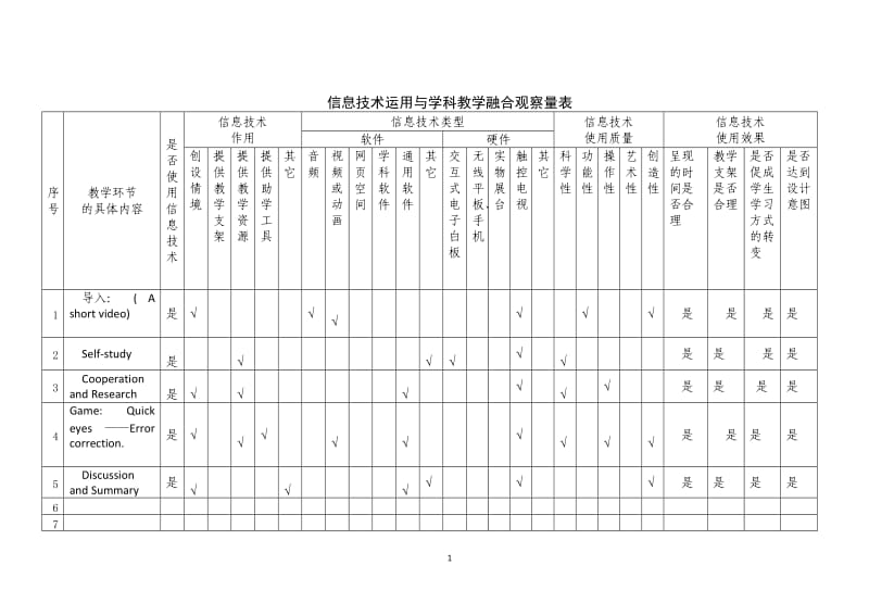 21中廖备组校本研修（参考样表）课堂教学观察量表.doc_第1页