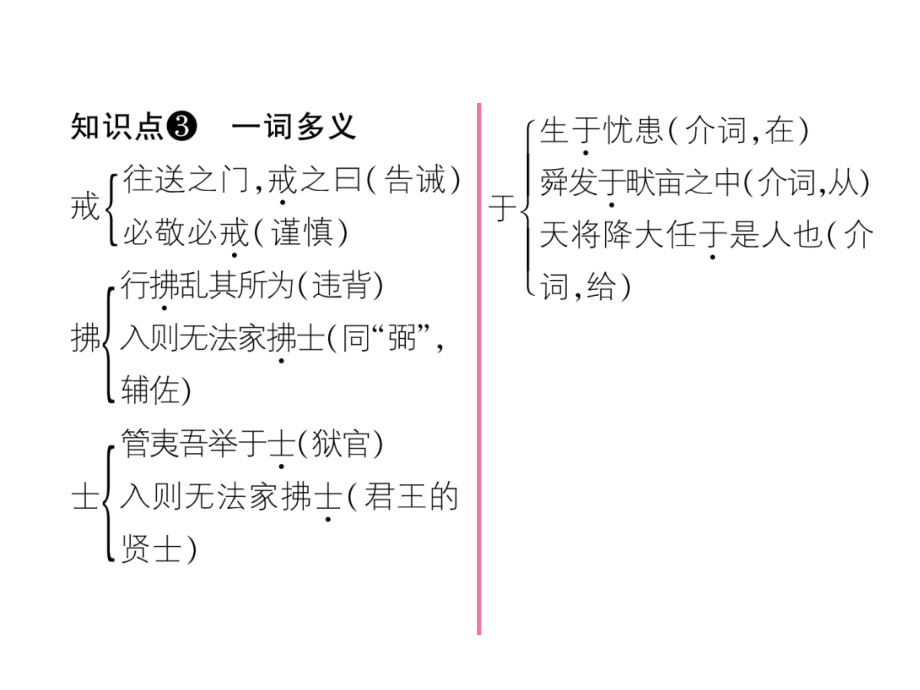 2018年秋人教版八年级语文上册同步作业课件：21 《孟子》二章 (共35张PPT).ppt_第3页