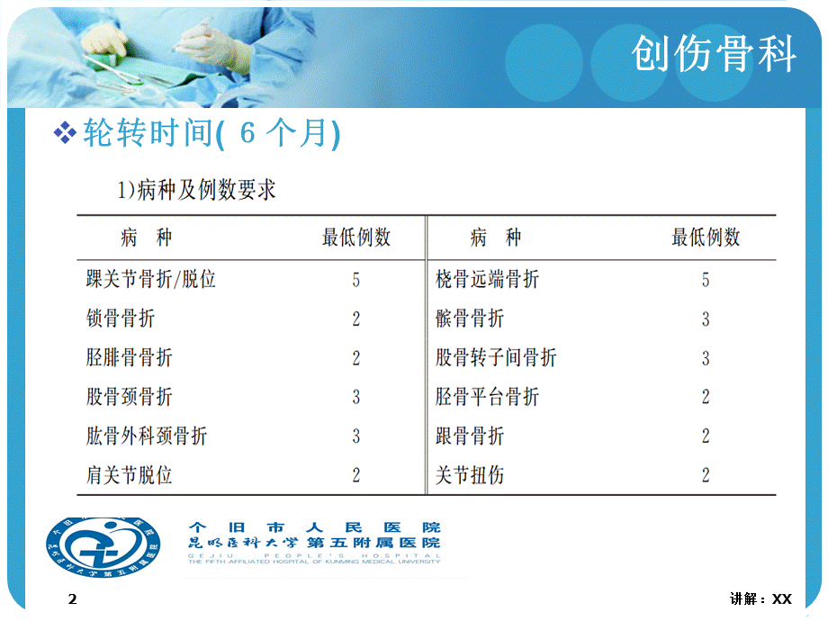 住院医师规陪骨科入科教育.pptx_第2页