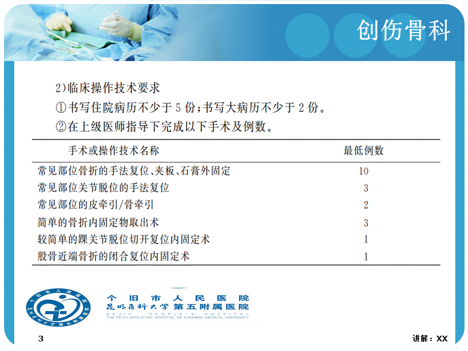 住院医师规陪骨科入科教育.pptx_第3页