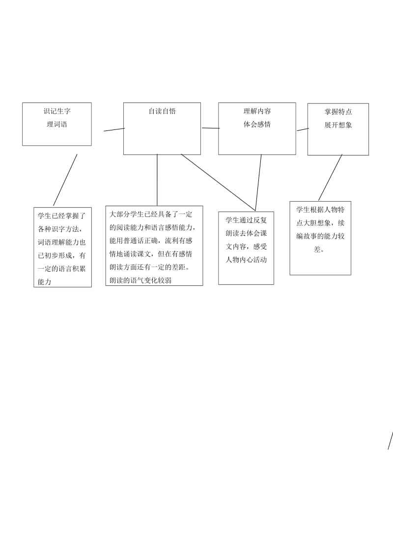 白鹅结构图刘天琴.doc_第2页