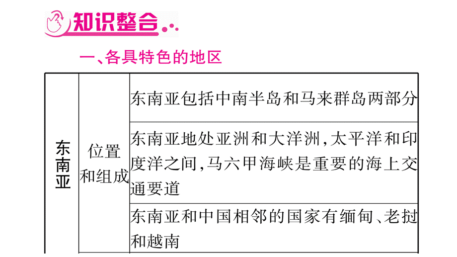 2019中考地理总复习（星球版通用）专题突破图片版课件：专题5区域联系与差异(共84张PPT).ppt_第2页