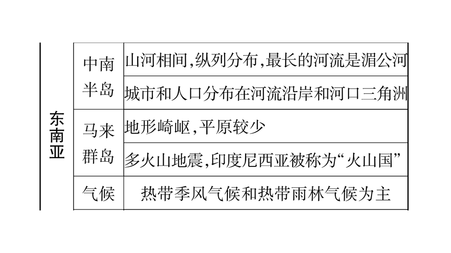 2019中考地理总复习（星球版通用）专题突破图片版课件：专题5区域联系与差异(共84张PPT).ppt_第3页